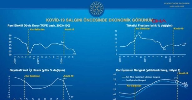 Son dakika: Hazine ve Maliye Bakanı Berat Albayrak Yeni Ekonomi Programı’nı açıkladı