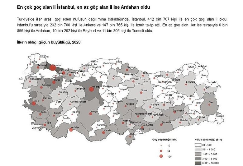 Türkiye iç göç raporu: İzmir’den kaç kişi gitti, kaç kişi geldi?