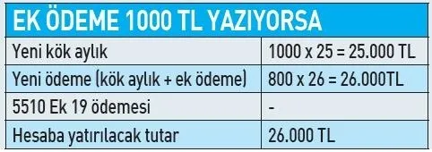 son-dakika-emekli-maasi-hesaplama-emekli-maasi-nasil-hesaplanacak-1783570796416.jpeg