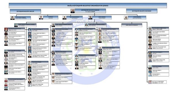 CHP’li Muğla Büyükşehir Belediyesi’nde skandal!