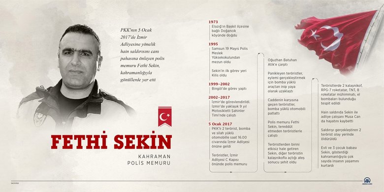 Kahraman polis memuru Fethi Sekin, şehadetinin 5. yılında anılıyor