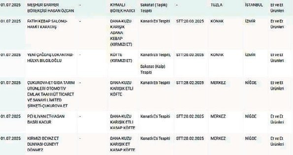 İzmir’de köfte skandalı