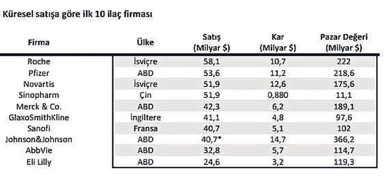 İlaç kartelleri dünyanın sağlığıyla oynuyor