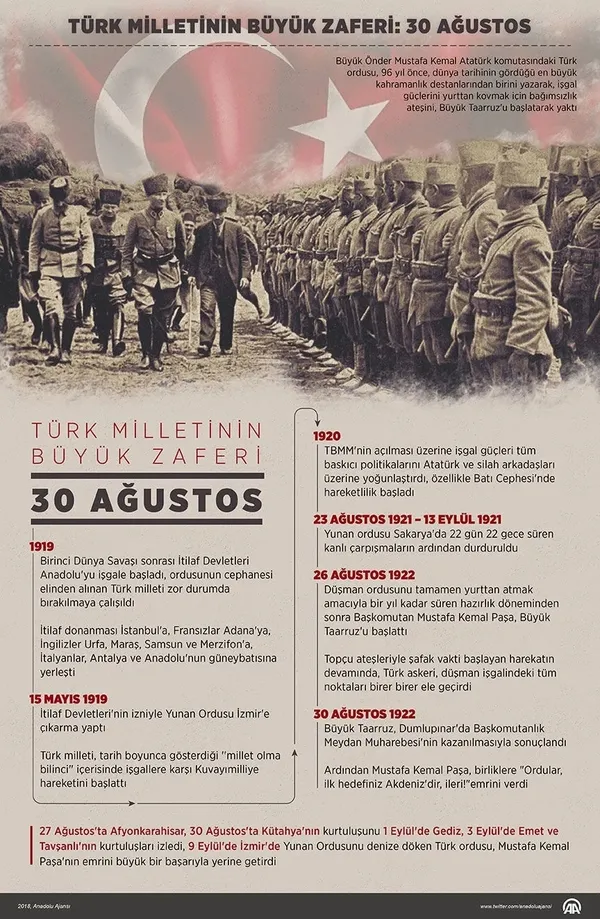 kurtulus-savasinin-altin-halkasi-buyuk-taarruz-1788069055396.jpeg