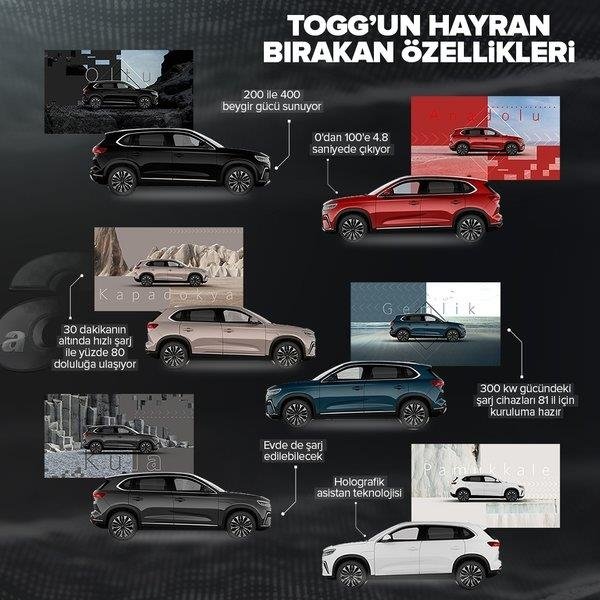 Yerli otomobil TOGG seri üretime başladı! Türkiye’nin gurur günü...Başkan Erdoğan’dan açılış töreninde önemli açıklamalar