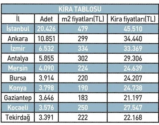 son-dakika-izmir-ilk-siralarda-iste-illere-gore-konut-fiyatlari-hangi-ev-kac-para-1790051001712.jpeg