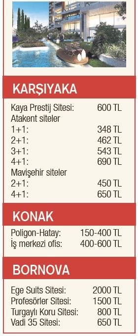 Sitelerin aidatları kiraları aratmıyor