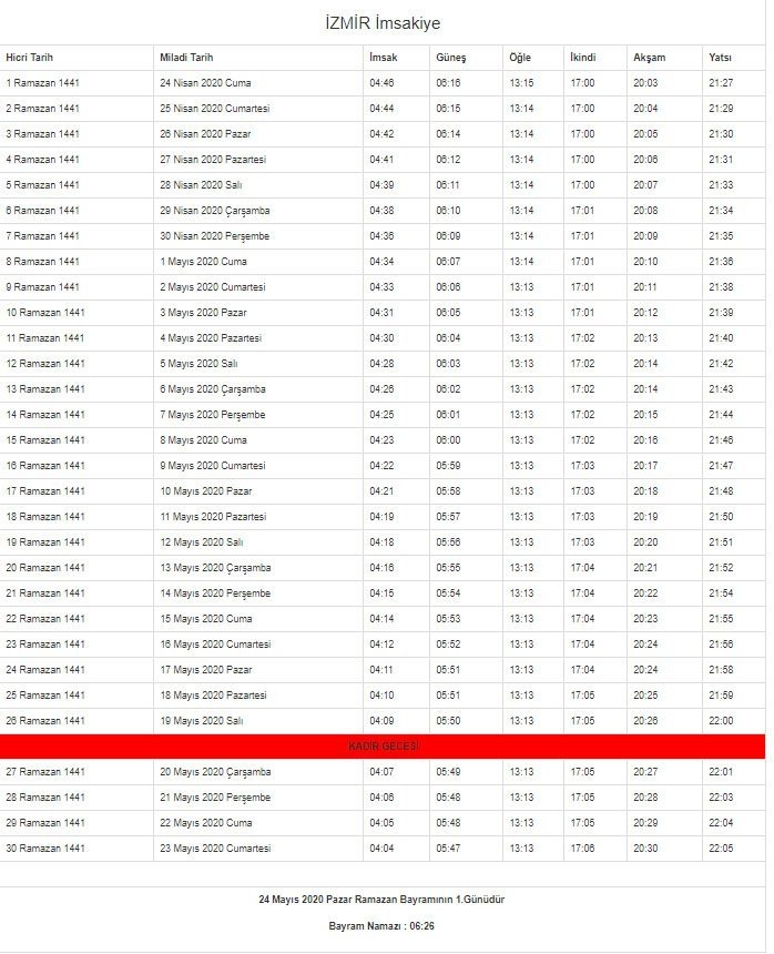 Diyanet 2020 yılı Ramazan Ayı imsakiyesini yayınladı! İlk oruç ilk sahur, iftar ne zaman? İşte il il imsak ve iftar vakitleri