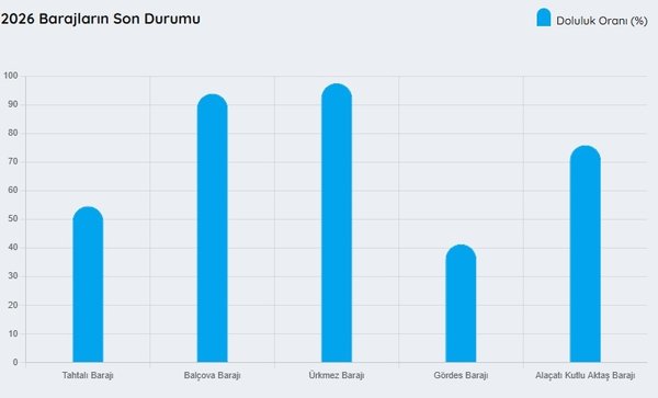 izmir-barajlarinda-son-durum-1779344328611.jpeg