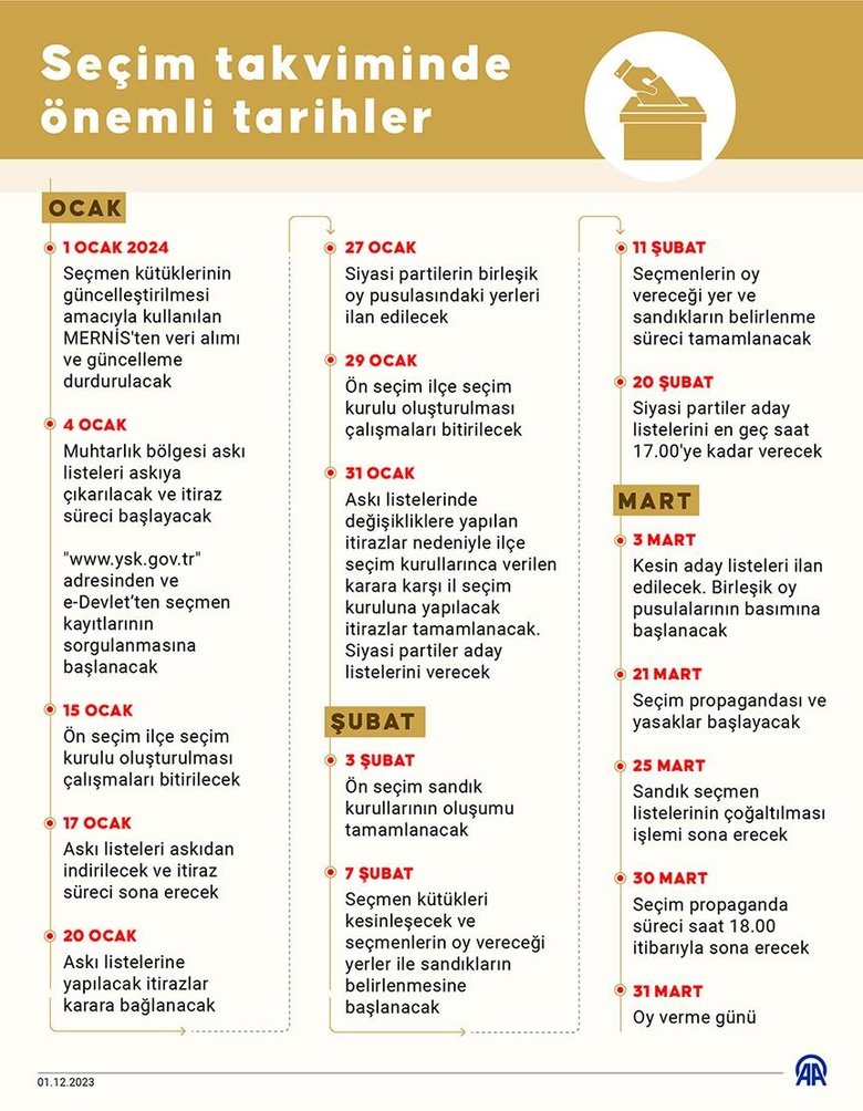 Kaç zarf olacak? Önce hangi oylar sayılacak? İşte 10 soruda 31 Mart yerel seçimleri