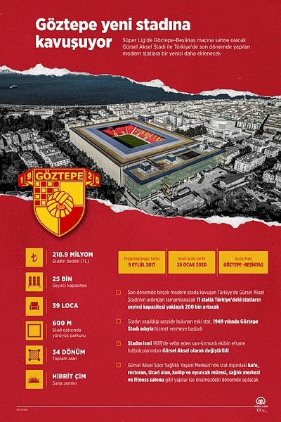 Hasret bitiyor! Göztepe yeni stadına kavuşuyor! Gürsel Aksel Stadı ne zaman açılacak? İşte stadın özellikleri...