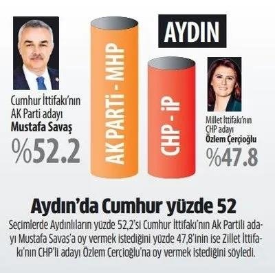 CHP’nin HDP aşkı pahalıya patladı! Son yerel seçim anketi...