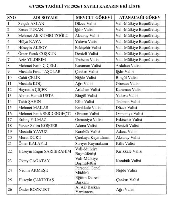 valiler-kararnamesi-resmi-gazetede-yayimlandi-1767737872463.jpeg