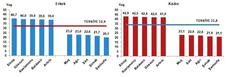 Son dakika: TÜİK Türkiye 2021 nüfus rakamlarını açıkladı