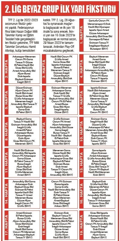 TFF 2. Lig ve 3. Llig fikstürü çekildi