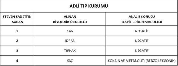uyusturucu-testi-pozitif-cikmisti-sadettin-saran-hakkinda-flas-gelisme-gozaltina-alindi-1766595459221.jpeg