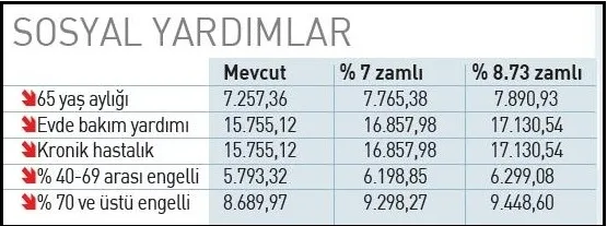 son-dakika-memur-zammi-yeni-zam-hesabi-ortaya-cikti-iste-polis-ogretmen-doktor-hemsire-maas-tablosu-1790227310207.jpeg