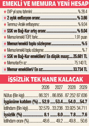 orta-vadeli-programdan-milyonlara-yeni-hedefler-1788801792081.png