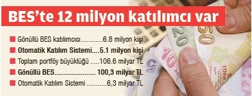 Gurbetçiye 10 yılda emeklilik