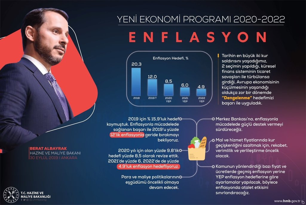 Berat Albayrak ’Yeni Ekonomi Programı’nın detaylarını paylaştı