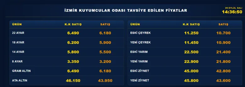 izmir-kuyumcular-odasi-altin-fiyatlari-29-eylul-2026-gram-ceyrek-yarim-ve-tam-altin-ne-kadar-1790681878433.png