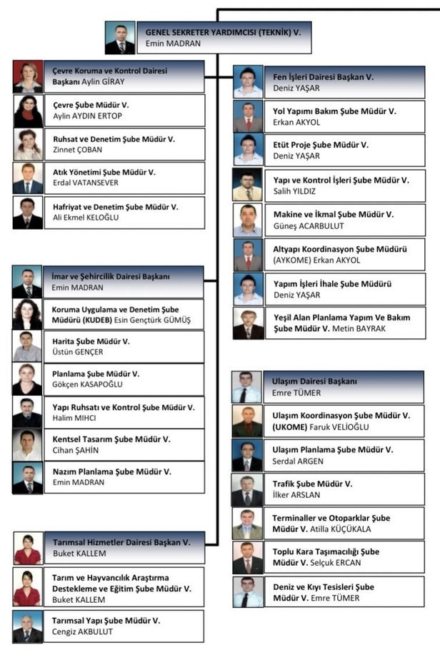 CHP’li Muğla Büyükşehir Belediyesi’nde skandal!