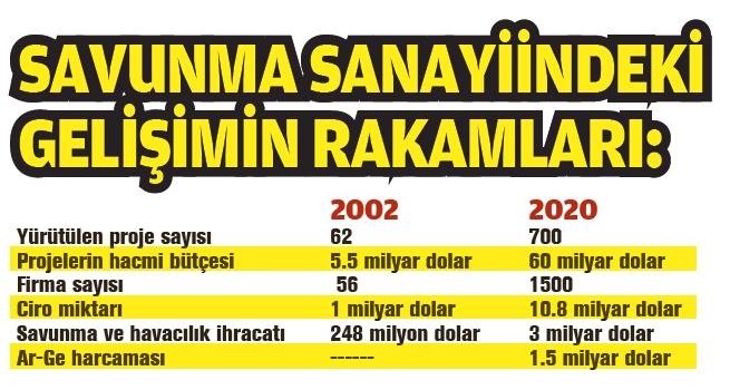 Savunmada milli dönüşüm