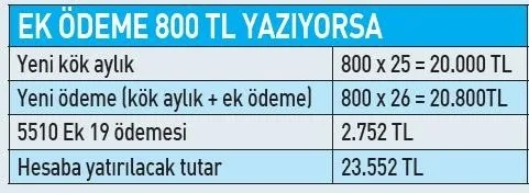 son-dakika-emekli-maasi-hesaplama-emekli-maasi-nasil-hesaplanacak-1783570792645.jpeg
