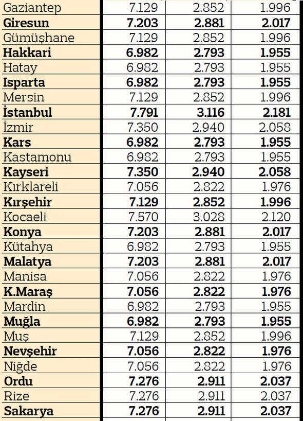 İzmir’de trafik sigortası ne kadar? İşte il il 2019 yılı trafik sigortası fiyatları