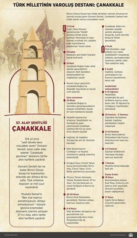 Son dakika: Başkan Erdoğan’dan Çanakkale’de önemli mesajlar