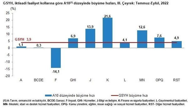 Son dakika: Türkiye ekonomisi büyümeye devam ediyor! Veriler açıklandı