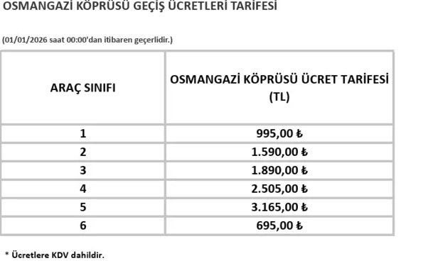 Otoyol ve köprü geçişlerinde yeni dönem! 1 Ocak’tan itibaren köprüler ne kadar olacak? Güncel ücret listesi