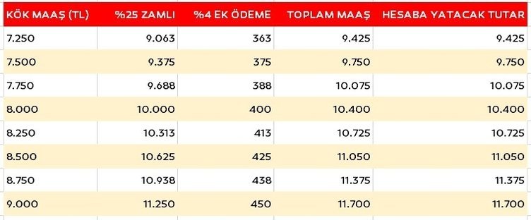 Emekli maaş zammı Meclis’te kabul edildi... Temmuz SSK, Bağ-Kur emekli maaşı ne kadar?