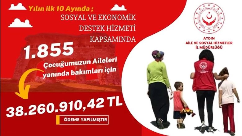 Aydın’da yoksul vatandaşlara 38 milyon 260 bin 910 TL’lik maddi yardım yapıldı