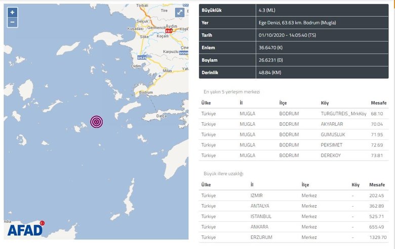 Bodrum Da Korkutan Deprem Afad Ve Kandilli Son Depremler Listesi Mugla Haberleri