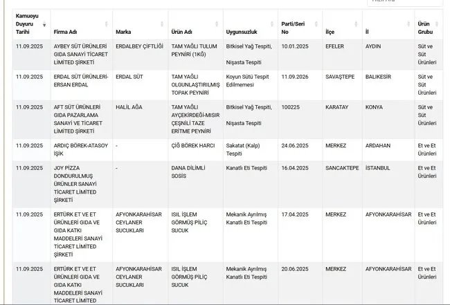 Bakanlık hepsini ifşa etti: Zincir markette satılan pizzadan çıkanlar şoke etti!
