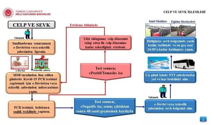Bedelli askerlik yerleri açıklandı! e-Devlet askerlik yerleri ve tarihi sorgulama