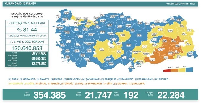 son dakika saglik bakanligi bugunku koronavirus vaka asi ve vefat sayilarini acikladi gundem haberleri