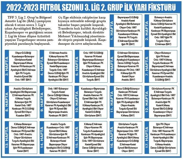 TFF 2. Lig ve 3. Llig fikstürü çekildi