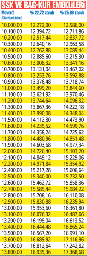 Emekliye yeni tarife
