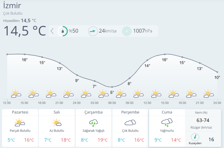 izmir-hava-durumu-bayramda-hava-nasil-olacak-1773574679306.png