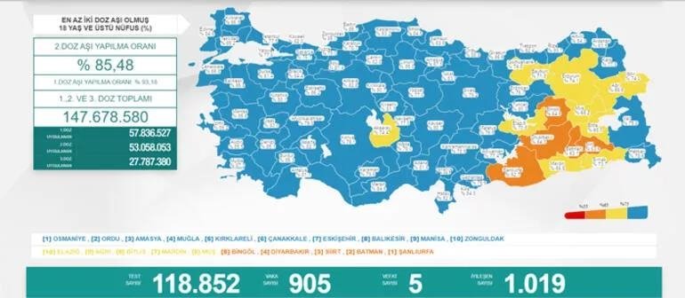 Vaka sayılarında büyük düşüş! 22 Mayıs 2022 koronavirüs tablosu