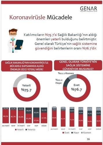 GENAR’ın son seçim anketi açıklandı! İşte partilerin son oy oranları