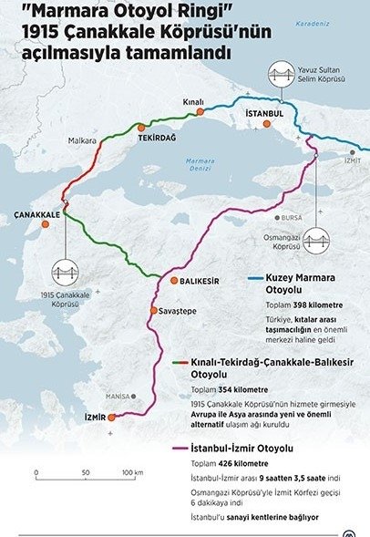 1915 Çanakkale Köprüsü’nün açılmasıyla Marmara Otoyol Ringi tamamlandı! Türkiye, kıtalar arası taşımacılıkta merkez haline geldi