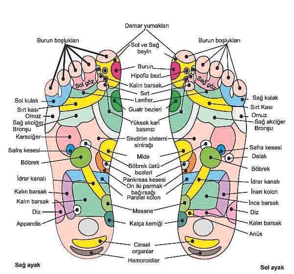 Ayak altında gizli sağlık haritası