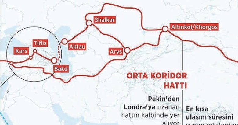 Orta Koridor ve Kalkınma Yolu’nun önemi arttı