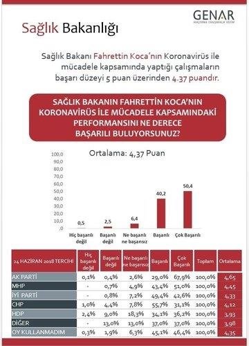 GENAR’ın son seçim anketi açıklandı! İşte partilerin son oy oranları
