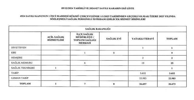 Sağlık Bakanlığı 26 bin 673 personel alacak! İşte başvuru şartları ve branşlar...