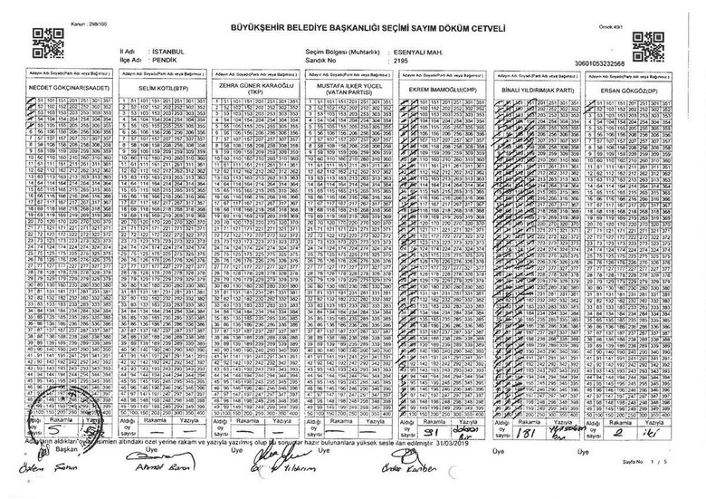 Milli iradeye sandık oyunuyla gölge! 17 bin 410 oy böyle çalındı