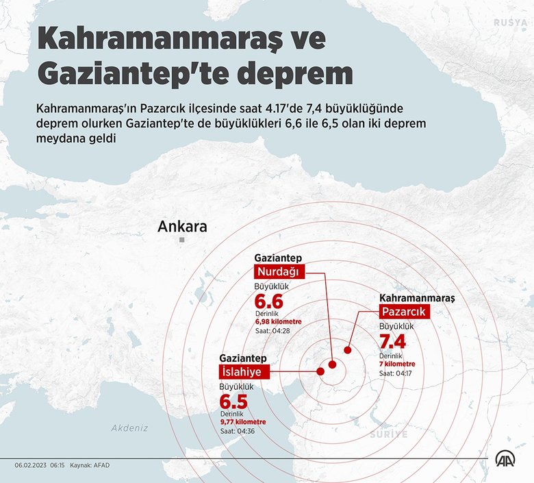 Son dakika: Kahramanmaraş’ta 7.7 büyüklüğünde deprem! İşte bölgedeki son durum...